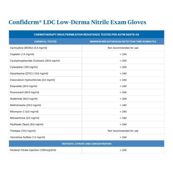 McKesson Confiderm LDC X-Large Nitrile Exam Gloves - Chemotherapy and Fentanyl Tested, Fully Textured Blue, Standard Cuff - Image 5