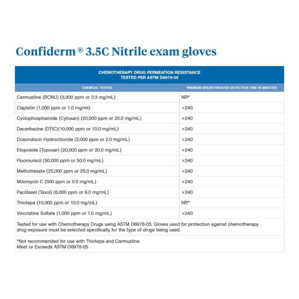 McKesson Confiderm 3.5C Medium Nitrile Exam Gloves - Blue, Chemo Tested - Image 5