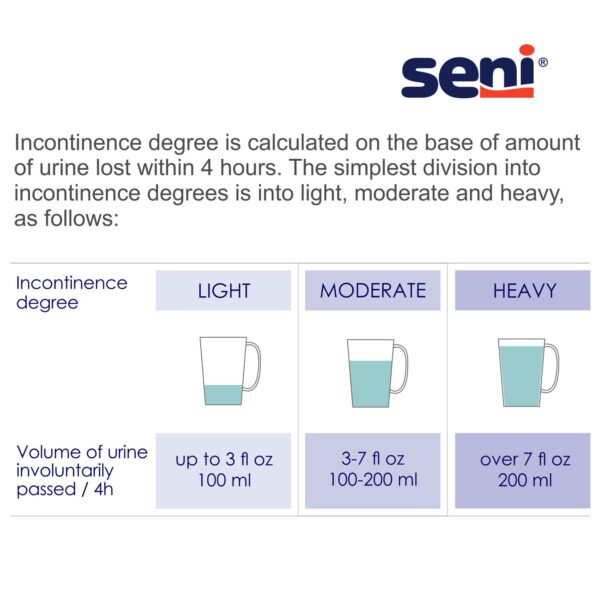 Seni Active Super Plus Unisex Adult Absorbent Underwear - Small, Heavy Incontinence Protection - Image 2