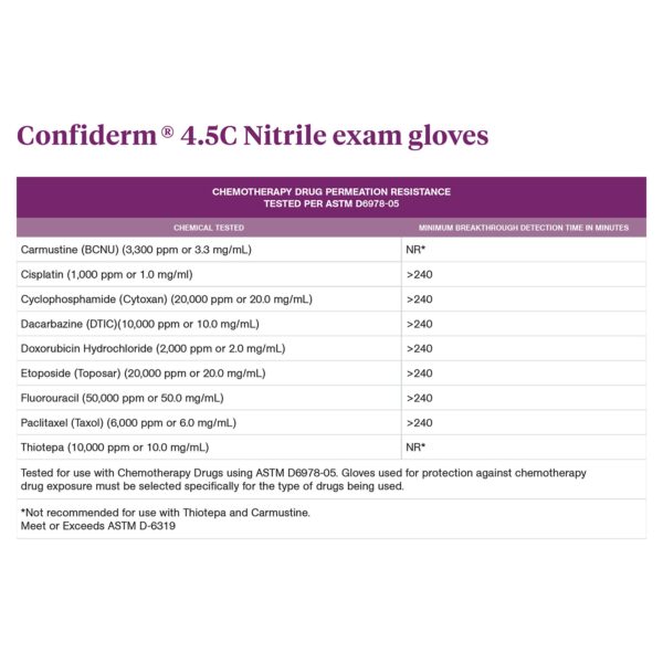 McKesson Confiderm 4.5C X-Small Nitrile Exam Gloves with Textured Fingertips and Beaded Cuffs - Image 5