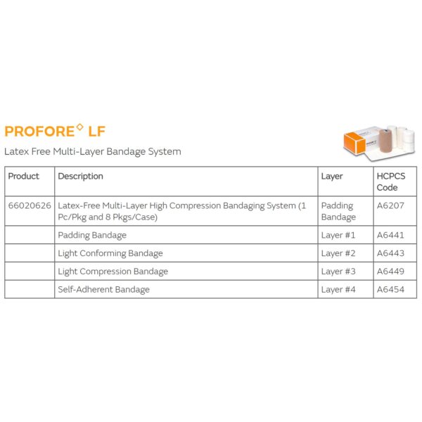 Profore LF 4-Layer Compression Bandage System by Smith & Nephew - Part 66020626 - Image 4