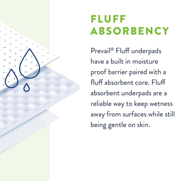 Prevail? 1227006 Disposable Underpad * 23 x 36 Inches, Fluff Light Absorbency for Incontinence and Medical Use - Image 5