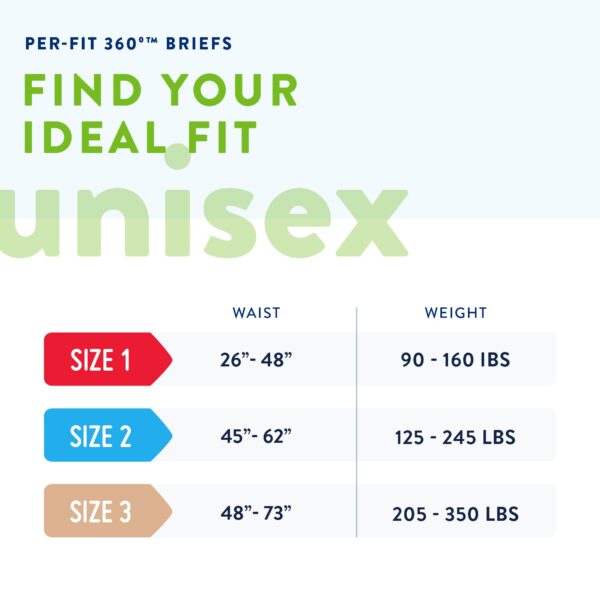 Prevail Per-Fit 360 Size 3 Unisex Adult Incontinence Briefs with Maxsorb Gel and Microclimate Care - Image 2