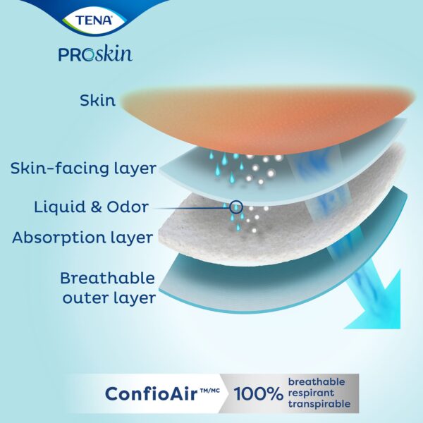 TENA ProSkin Plus X-Small Unisex Disposable Incontinence Brief * Moderate Absorbency - Image 5