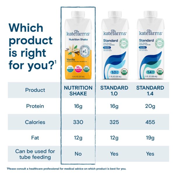 Kate Farms Nutrition Shake Vanilla Flavor Liquid 11 oz. * Organic Meal Replacement for Muscle Support - Image 5