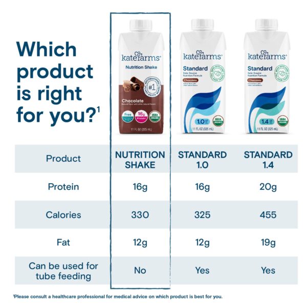 Kate Farms Nutrition Shake Chocolate Flavor Liquid 11 oz. Carton - Organic Meal Replacement - Image 5