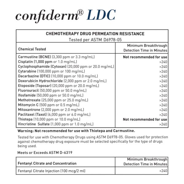 McKesson Confiderm LDC Large Nitrile Exam Gloves - Chemo & Fentanyl Tested, Fully Textured for Superior Grip - Image 5