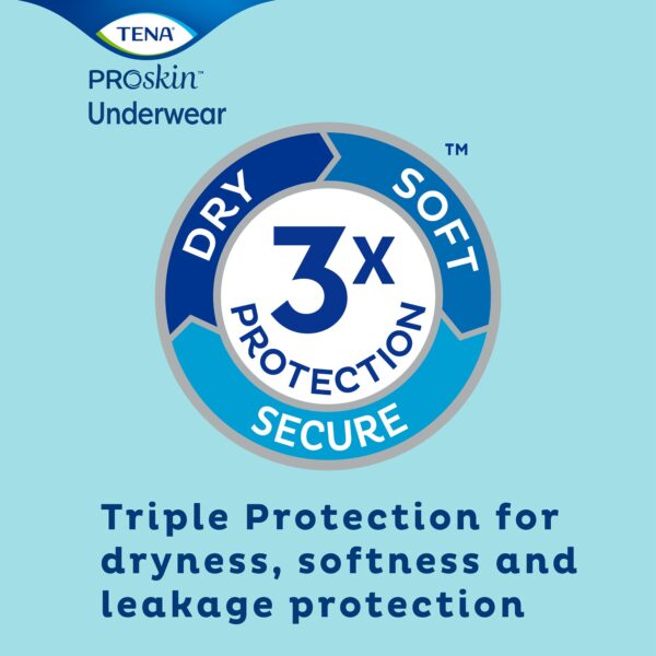 TENA ProSkin Extra Small Unisex Absorbent Underwear - Moderate Absorbency, Breathable, Comfortable Fit - Image 5