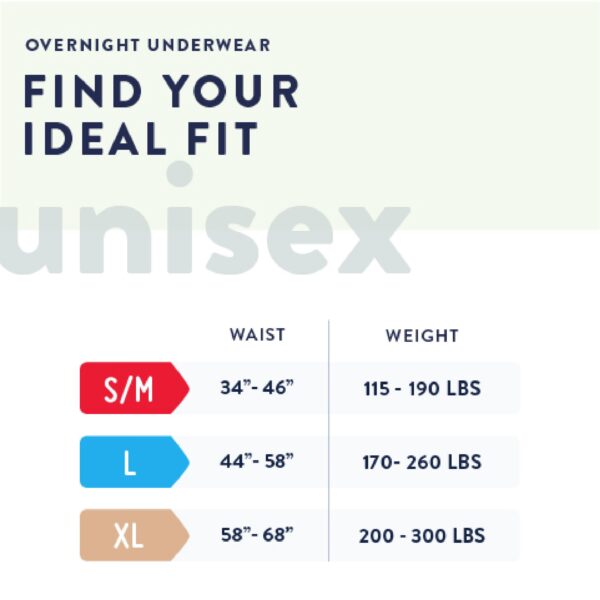 Prevail Overnight Unisex Absorbent Underwear, Small/Medium - Heavy Absorbency with MaxSorb Gel Technology - Image 3