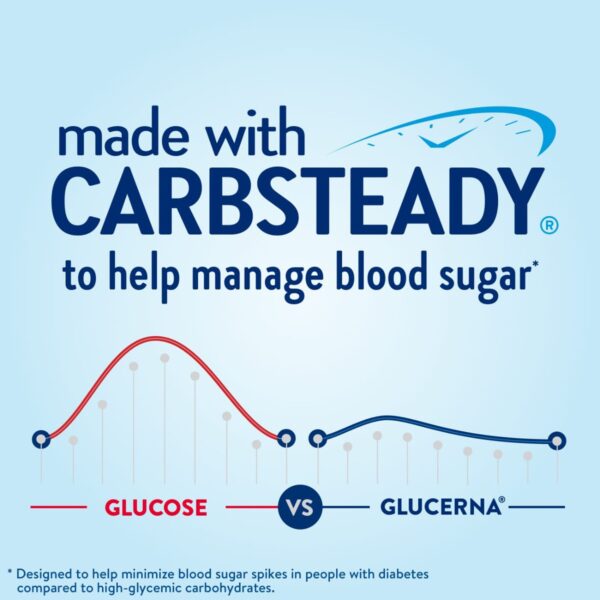 Glucerna Hunger Smart Shake Chocolate Flavor 10 oz * Supports Kidney Health and Blood Sugar Management - Image 4