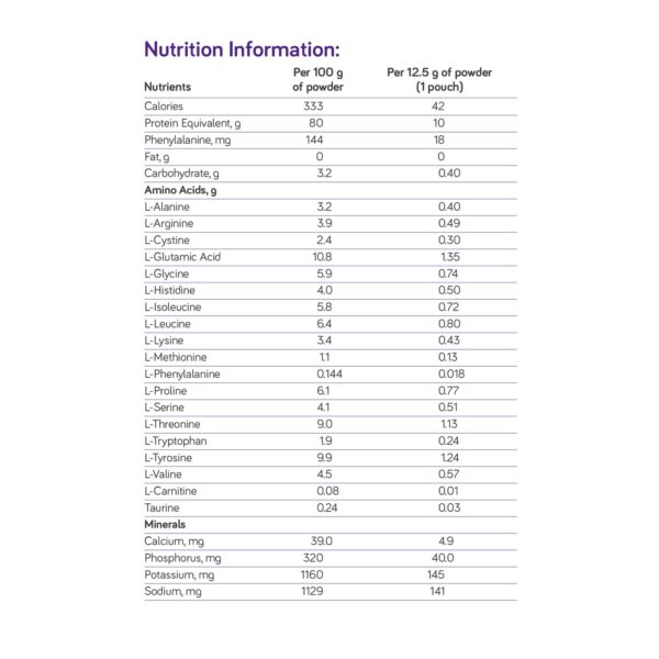 PhenylAde? GMP Mix-In Powder for PKU Management by PhenylAde, 200g Can - Image 2