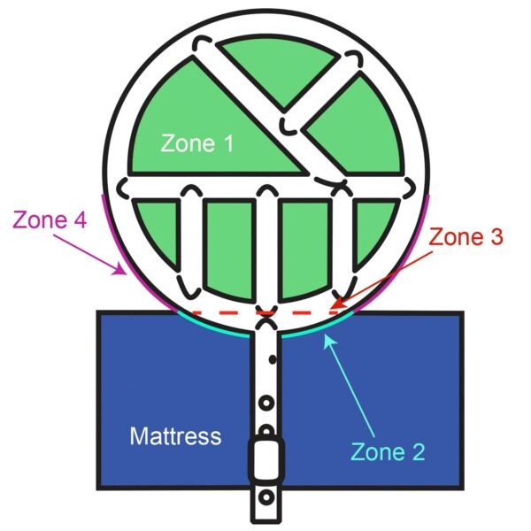 Halo Safety Ring Bed Mount Halo Kit with One Ring - Single Side CompleteModel 77121-01 - Image 3