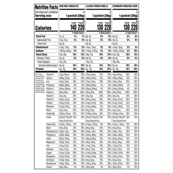 Carnation Breakfast Essentials? Nutritional Drink Variety Pack by Nestle * Chocolate, Vanilla & Strawberry Flavors, 1.26 oz. Packets for On-the-Go Nutrition and Muscle Support - Image 2