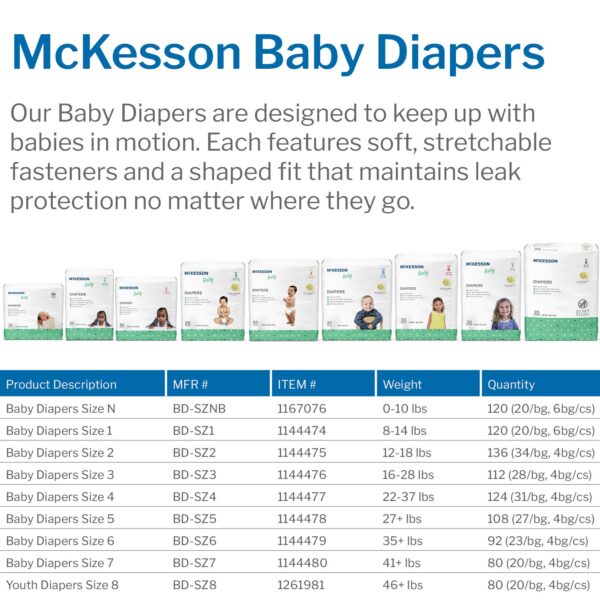 McKesson Size 1 Baby Diapers - Heavy Absorbency, Refastenable Tabs, 8-14 lbs, 20 Pack - Image 5