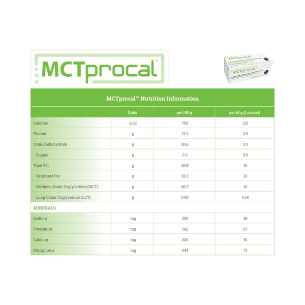 MCTprocal? Medical Food High in MCTs * 30 Packets of 16g Powder for Oral Supplementation - Image 2