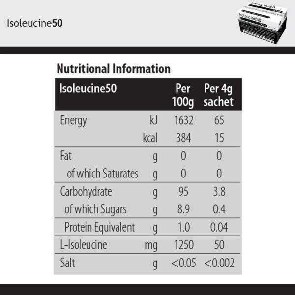 Isoleucine50 Medical Food Supplement for MSUD Management - 4g Packets - Image 5