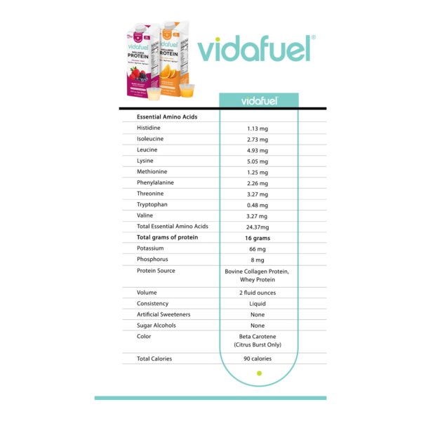 Vida Fuel Wellness Protein Drink with Collagen and Whey, Orange Burst Flavor * 2 oz. Liquid Oral Supplement, 32 oz. Reclosable Carton - Image 2