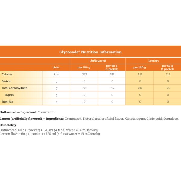 Glycosade? Lemon High Amylopectin Cornstarch for Hepatic GSD Management - Image 2