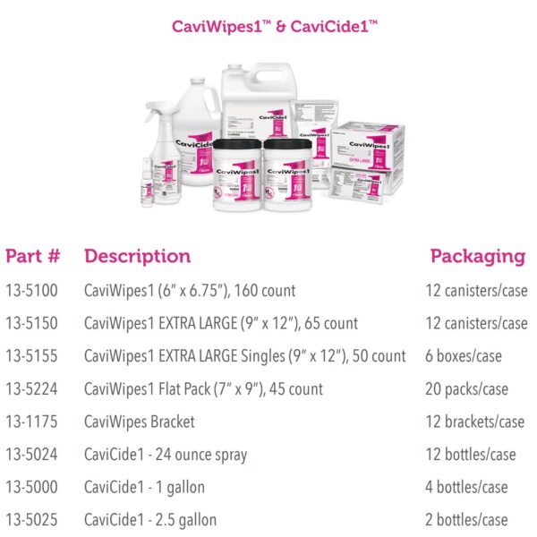CaviWipes1 Surface Disinfectant Wipes by CaviWipes1, Part Number 13-5100 - Image 2