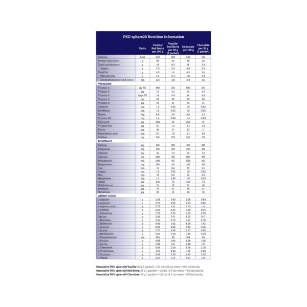 PKU sphere* 20 GMP-Based Formula Red Berry - Oral Supplement for PKU Management - Image 3
