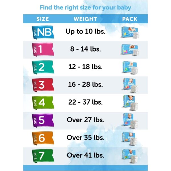 Comfees? Size 4 Baby Diapers with Refastenable Tabs * 31 Count, Unisex - Image 3