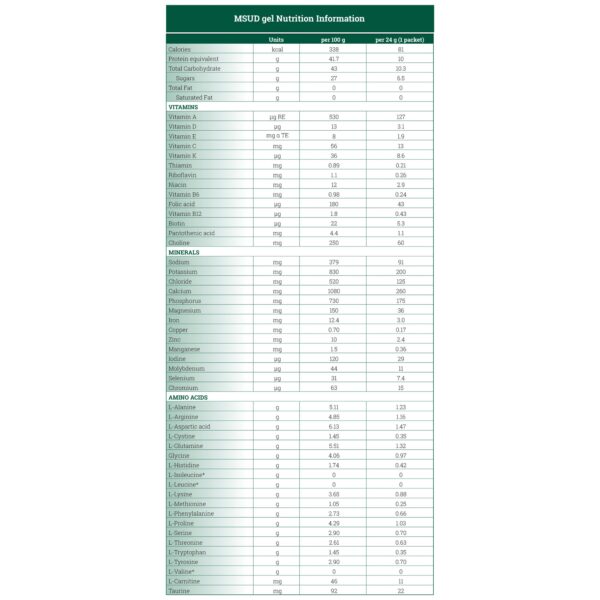 MSUD Gel* Unflavored Dietary Supplement for MSUD Management - 10g Protein Equivalent per Packet - Image 3