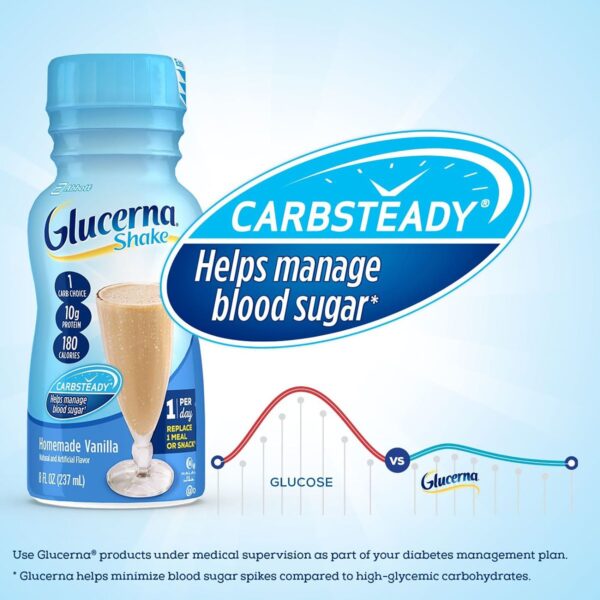 Glucerna? Original Shake Vanilla Flavor * 8 oz Bottle for Diabetics and Kidney Health - Image 3