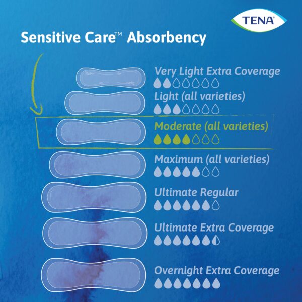 TENA® Sensitive Care Moderate Bladder Control Pad, 11-Inch Length, 120 Count - Image 3