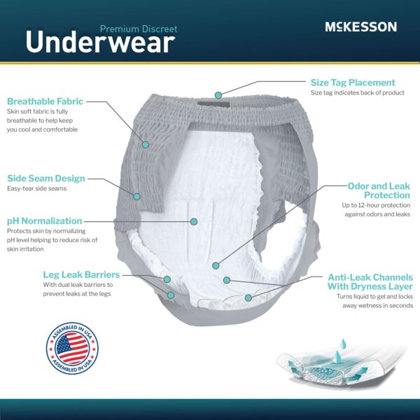 McKesson Premium Discreet Male Incontinence Underwear, Small/Medium, Heavy Absorbency - Image 7