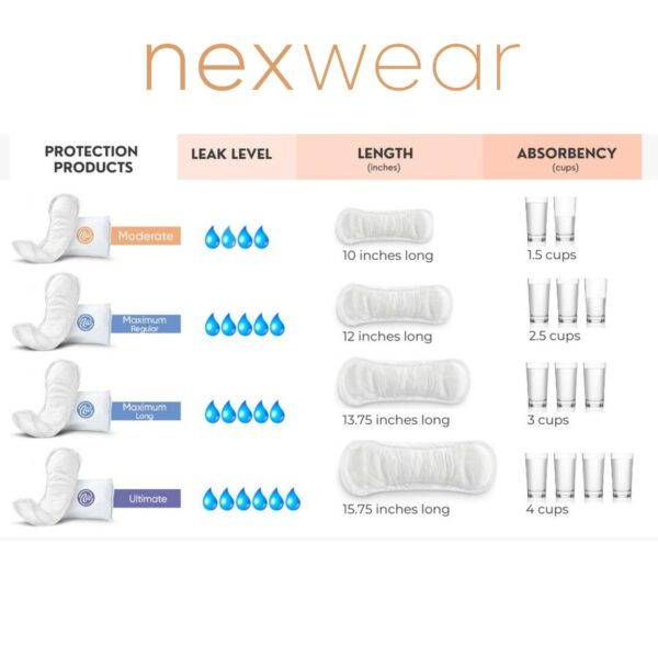 Nexwear Maximum Long Bladder Control Pads - Heavy Absorbency, 13.75 inches, 30-pack, Unisex Adult Incontinence Pads - Image 4