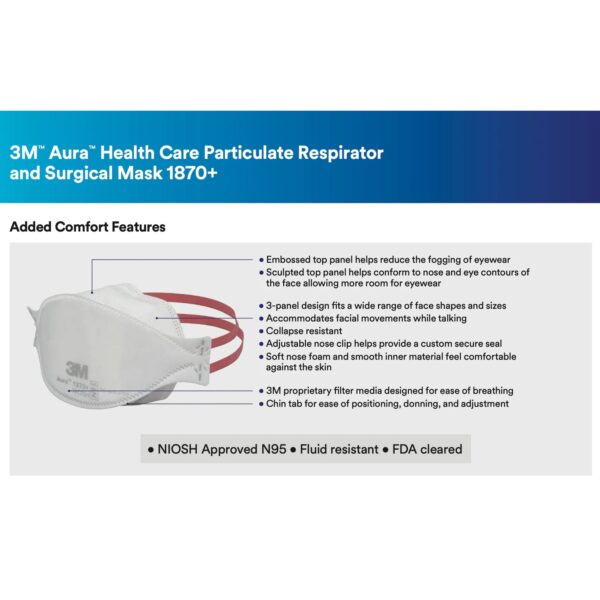 3M™ Aura™ N95 Particulate Respirator and Surgical Mask, Model 1201297_BX - Image 8