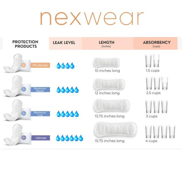 Nexwear Moderate Bladder Control Pads – 10 Inch Absorbent Incontinence Liners (30 Pack) - Image 4