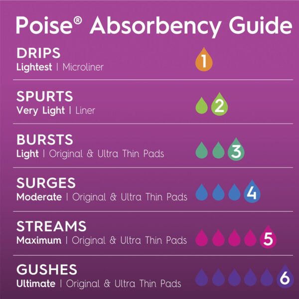 Poise Fresh Protection Microliners - Light Absorbency, 6.9 Inch Length, 300 Count - Image 2