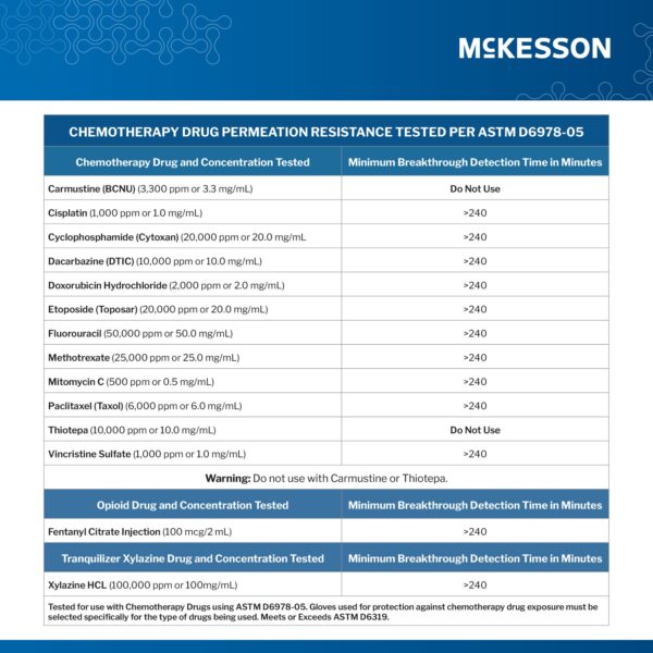 McKesson Confiderm® 2.8C Nitrile Exam Gloves, Extra Small, Ocean Blue - 9 Inch Ambidextrous, Textured Fingertips, Beaded Cuff - Image 4