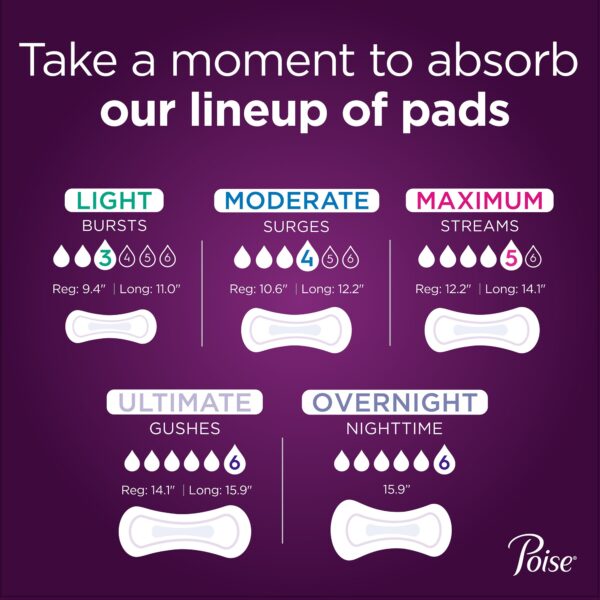 Poise® Fresh Protection Max Absorbency Bladder Control Pad, Regular Length, 12.2 Inches, Heavy Absorbency - Image 2