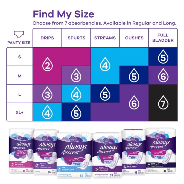 Always Discreet Size 3 Bladder Control Pads – 30 Count, Thin and Flexible for Discreet Protection - Image 2