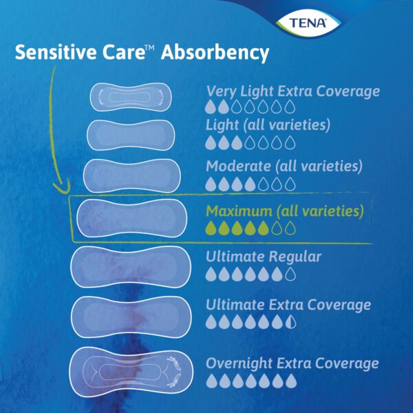 TENA Sensitive Care Extra Coverage Overnight Bladder Control Pad - Heavy Absorbency, 16 Inch Length - Image 5