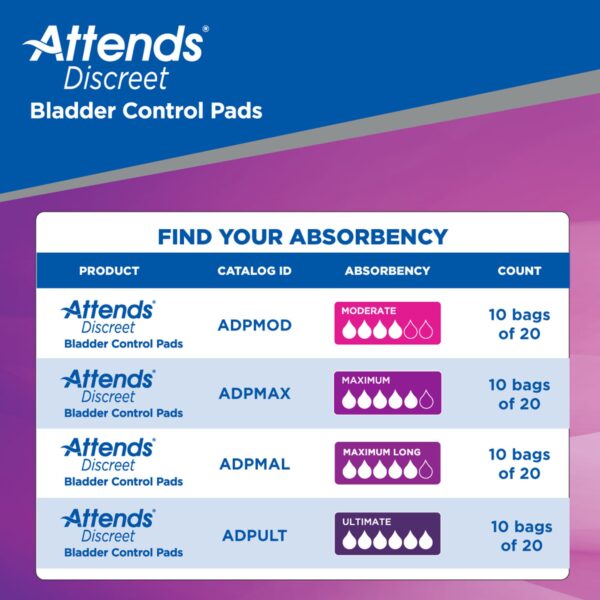 Attends® Discreet Women's Moderate Bladder Control Pad - 10.5 Inch Length, 20 Count - Image 7