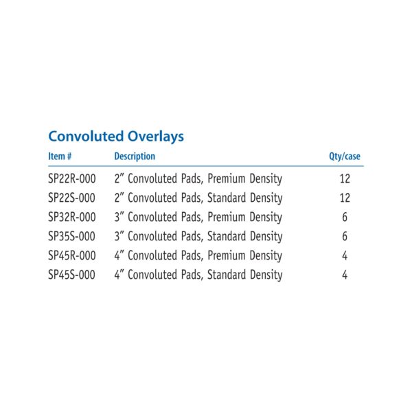 Span America McK Part No: 583164 CS Convoluted Foam Mattress Overlay 72x34x4 Inches for Bed Mattresses - Image 6
