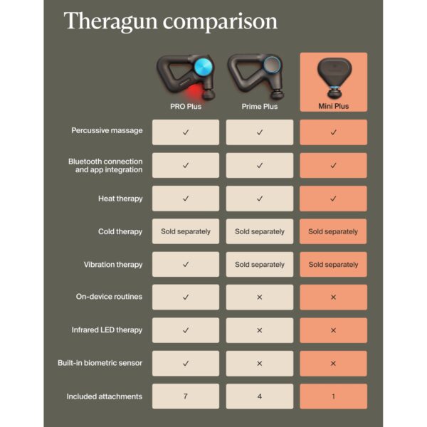 Theragun Mini Plus Hand-Held Percussion Massager by Theragun - Model TG0004352-1A10 - Image 4