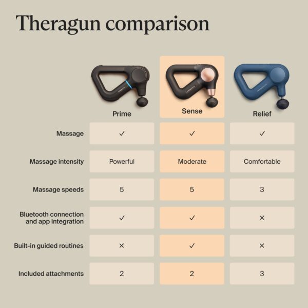 Theragun Sense 2 Hand-Held Percussion Massager by Therabody - Image 4