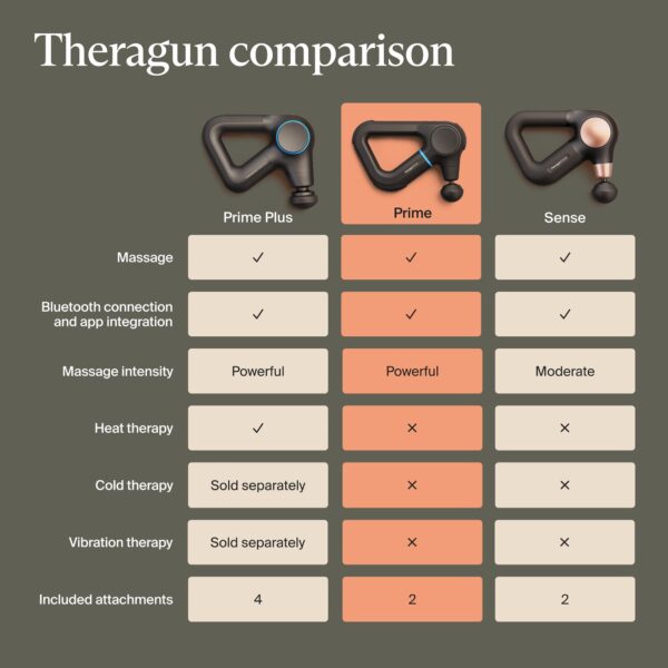 Theragun Prime G6 Hand-Held Percussion Massager by Theragun - Black - Image 4